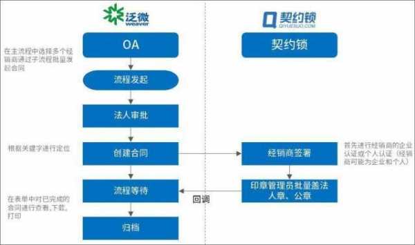 电签合同流程（签署电子合同的具体流程）-第2张图片-祥安律法网