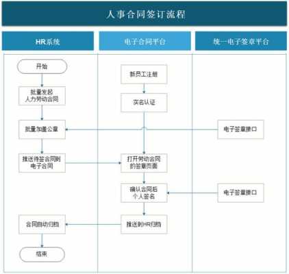 电签合同流程（签署电子合同的具体流程）-第1张图片-祥安律法网