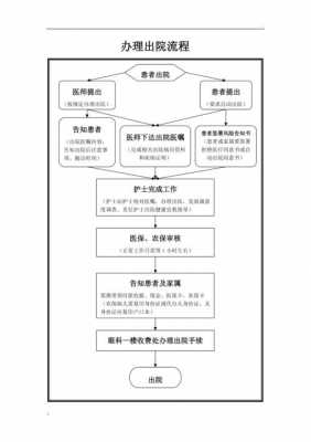 自行办理出院流程（自行办理出院流程是什么）-第2张图片-祥安律法网