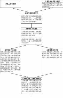 房屋土地出售流程（出售土地房屋要交什么税）-第1张图片-祥安律法网