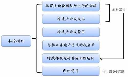 房屋土地出售流程（出售土地房屋要交什么税）-第3张图片-祥安律法网