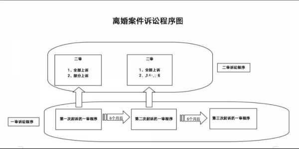 离婚官司调解流程（离婚官司调解流程需要多久）-第2张图片-祥安律法网