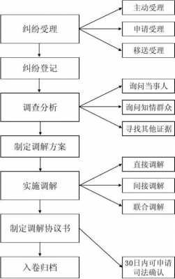 离婚官司调解流程（离婚官司调解流程需要多久）-第3张图片-祥安律法网