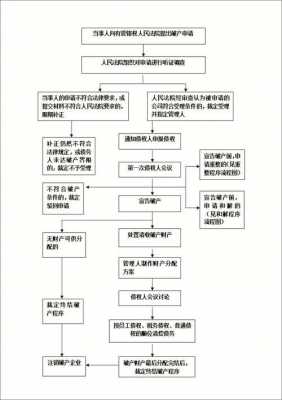 公司破产还债流程（公司破产怎么还钱）-第2张图片-祥安律法网