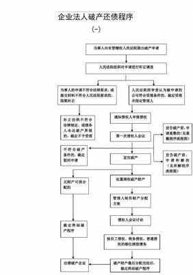 公司破产还债流程（公司破产怎么还钱）-第3张图片-祥安律法网