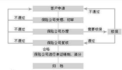 保单保全流程（保单保全是什么）-第1张图片-祥安律法网