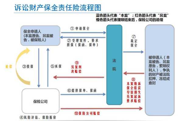 保单保全流程（保单保全是什么）-第2张图片-祥安律法网