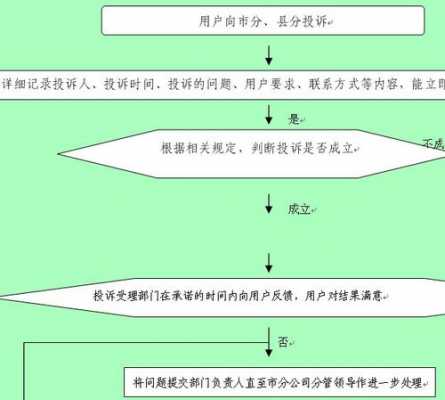 投诉教育机构的流程（投诉教育机构的流程怎么写）-第3张图片-祥安律法网