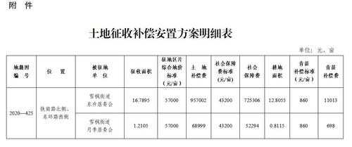 西安征地补偿流程（西安市政府征地补偿安置方案）-第1张图片-祥安律法网