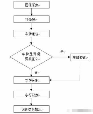 车牌转入流程（车牌怎么转出）-第2张图片-祥安律法网