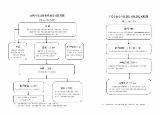 注销农合流程（注销农合流程及手续）-第2张图片-祥安律法网