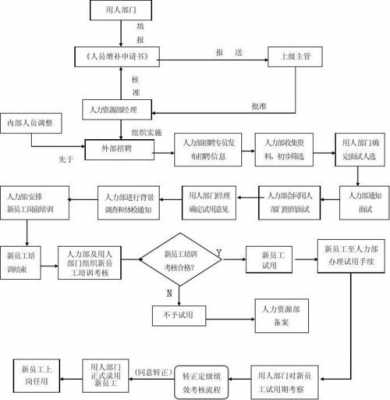 应聘新人什么流程（应聘新员工应问哪些问题）-第1张图片-祥安律法网