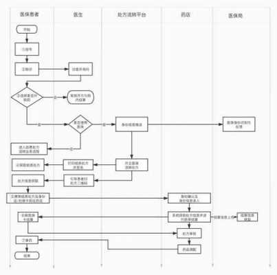 医疗的流程（医疗流程中有设置计价前处方审核环节的证明材料）-第3张图片-祥安律法网