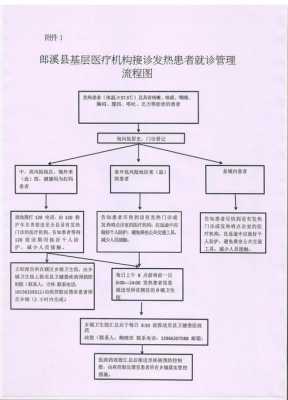 医疗的流程（医疗流程中有设置计价前处方审核环节的证明材料）-第1张图片-祥安律法网