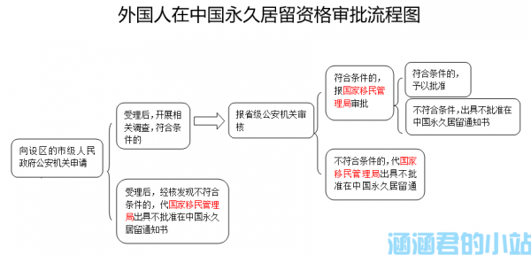 配偶外籍离婚办理流程（外籍配偶签证怎么申请）-第1张图片-祥安律法网