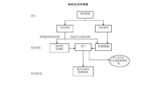 企业业务收购流程（收购企业后如何管理）-第3张图片-祥安律法网