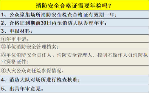 消防年检申请流程（消防年检收费标准）-第1张图片-祥安律法网