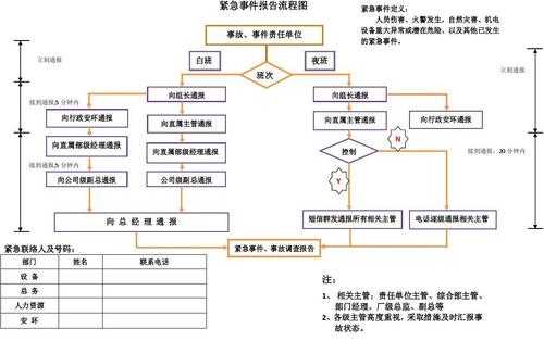 事件事故报告流程（事故事件报告内容）-第2张图片-祥安律法网