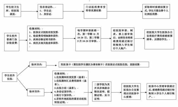 大学生医保卡报销流程（大学生医保报销怎么报销）-第2张图片-祥安律法网