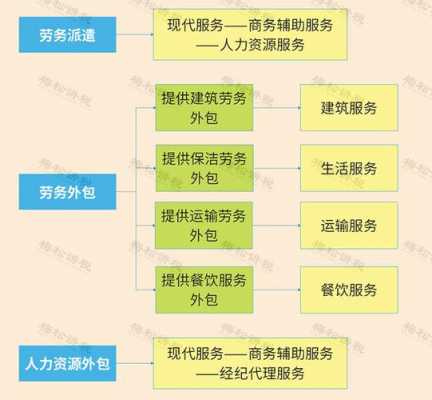 快递劳务外包流程（快递劳务外包的工价多少）-第3张图片-祥安律法网