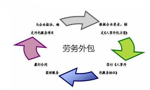 快递劳务外包流程（快递劳务外包的工价多少）-第1张图片-祥安律法网