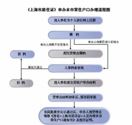 居转户流程6（居转户流程图）-第2张图片-祥安律法网