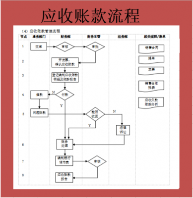 财务外账流程6（财务公司外账会计）-第2张图片-祥安律法网