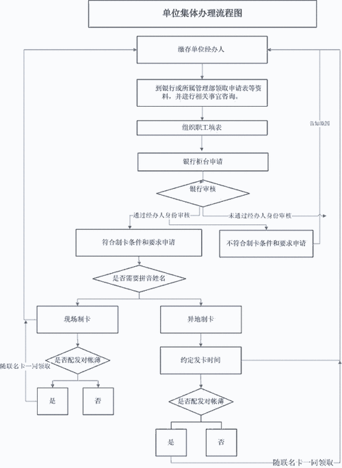 北京公积金补办流程（北京公积金卡补办流程）-第3张图片-祥安律法网