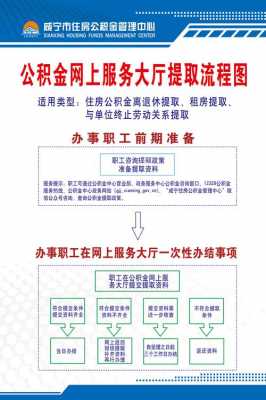 住房公积金网上提取流程（上海住房公积金网上提取流程）-第2张图片-祥安律法网