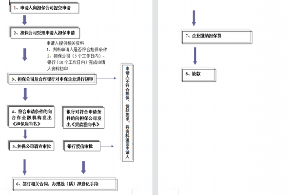 企业融资流程（企业融资流程是什么）-第2张图片-祥安律法网