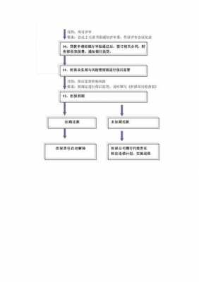 企业融资流程（企业融资流程是什么）-第3张图片-祥安律法网