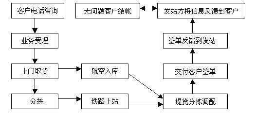 西安公司迁出流程（西安企业迁移办理流程）-第3张图片-祥安律法网