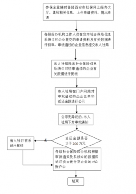 西安公司迁出流程（西安企业迁移办理流程）-第1张图片-祥安律法网