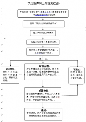 西安公司迁出流程（西安企业迁移办理流程）-第2张图片-祥安律法网