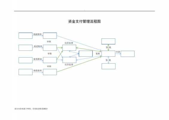 什么叫流程金额（流程管理金是什么意思）-第1张图片-祥安律法网