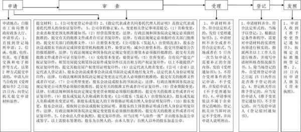 企业董事变更流程（企业董事变更流程怎么写）-第2张图片-祥安律法网