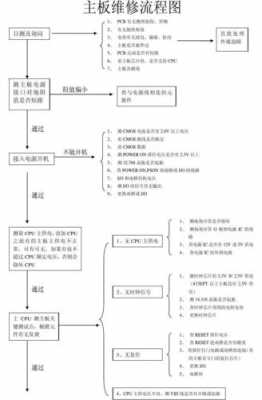 京东维修主板流程（京东主板返修流程）-第1张图片-祥安律法网