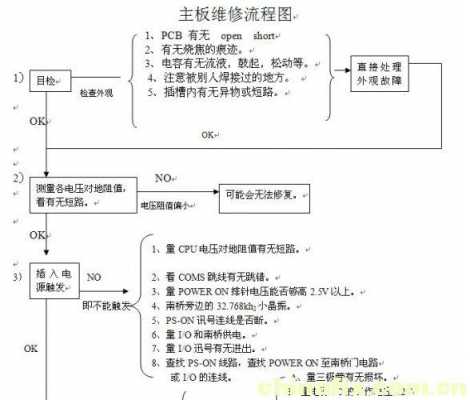 京东维修主板流程（京东主板返修流程）-第2张图片-祥安律法网