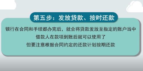 个人贷款怎么还款流程（提前还贷三大忌）-第3张图片-祥安律法网