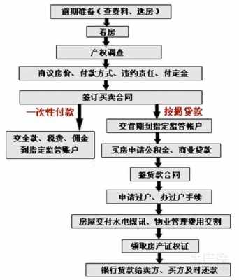 买房合同办理流程（买房合同办理流程及费用）-第2张图片-祥安律法网