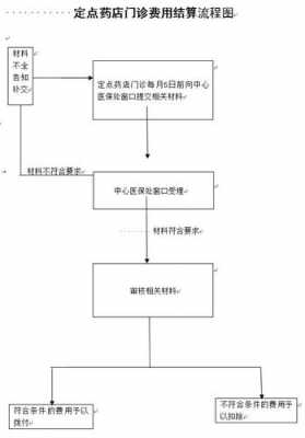 德州社保报销流程（德州医保报销流程）-第3张图片-祥安律法网