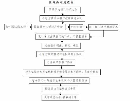 征地拆迁的流程（征地拆迁的流程是什么）-第2张图片-祥安律法网