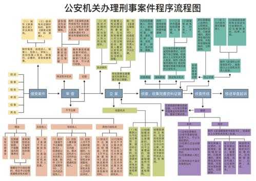 刑事案件办案流程（公安刑事案件办案流程）-第1张图片-祥安律法网