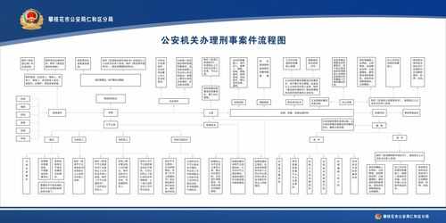 刑事案件办案流程（公安刑事案件办案流程）-第2张图片-祥安律法网