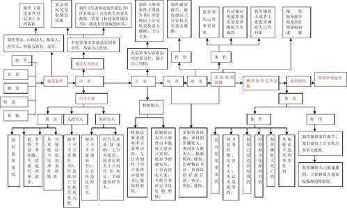 刑事案件办案流程（公安刑事案件办案流程）-第3张图片-祥安律法网