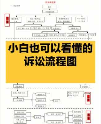 法律程序流程图（法律程序流程图模板）-第1张图片-祥安律法网