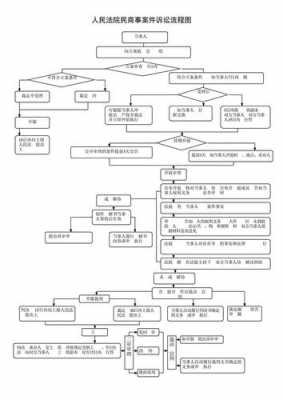 法律程序流程图（法律程序流程图模板）-第2张图片-祥安律法网