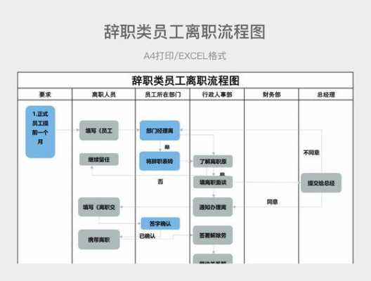 饿了吗辞职流程（饿了么辞工流程）-第1张图片-祥安律法网