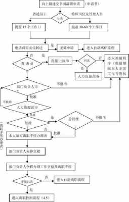 饿了吗辞职流程（饿了么辞工流程）-第3张图片-祥安律法网