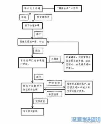 批柴油流程（2021年柴油审批流程）-第2张图片-祥安律法网